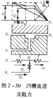 圖2-50 凹槽流道及阻力.jpg