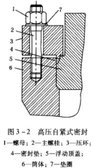 圖3-2 高壓自緊式機(jī)械密封.jpg