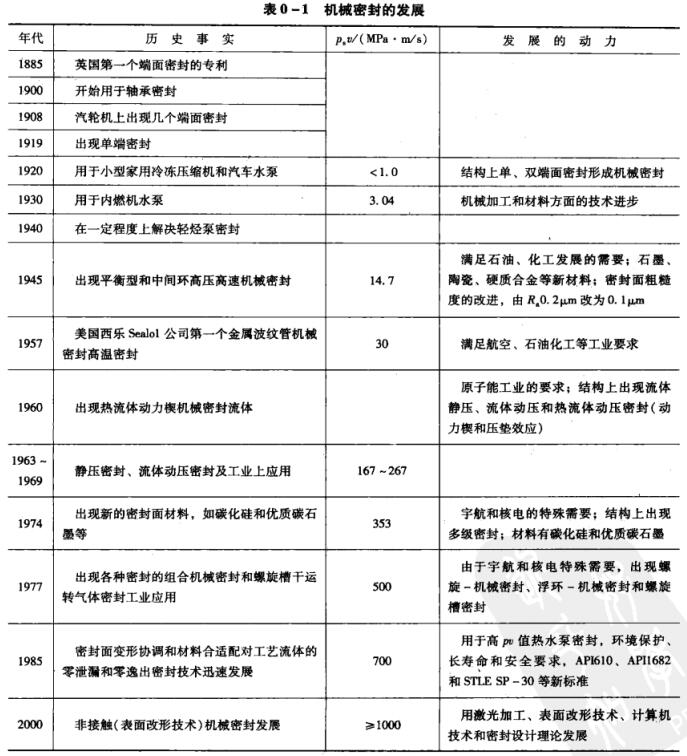 表0-1 機械密封的發(fā)展.jpg