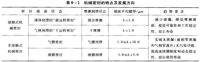 表0-2 機械密封的特點及發(fā)展方向.jpg