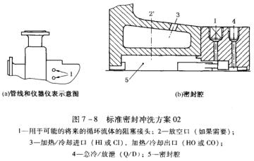 9圖7-8標(biāo)準(zhǔn)密封沖洗方案02.jpg